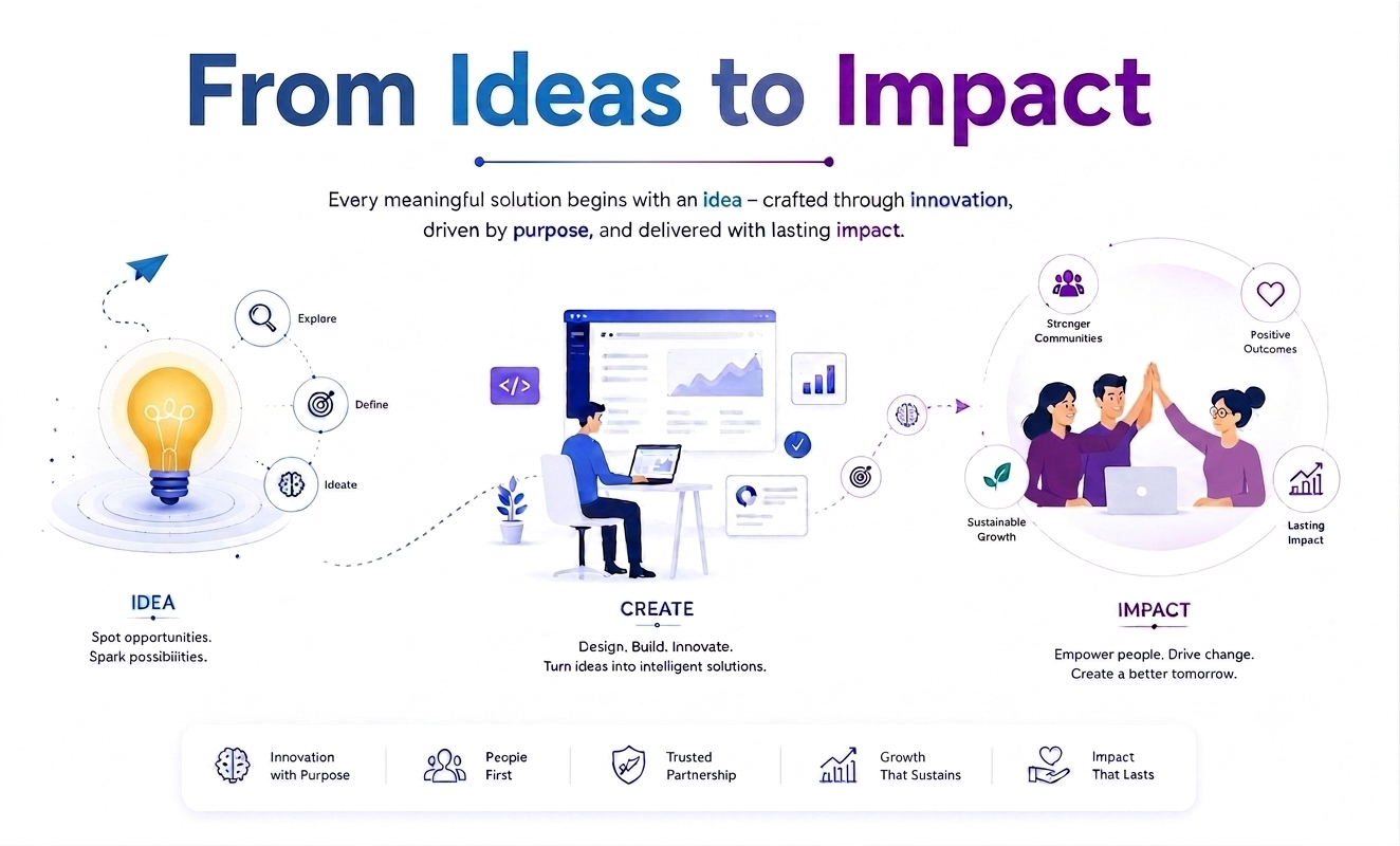 From Ideas to Impact: innovation, people, partnership and growth